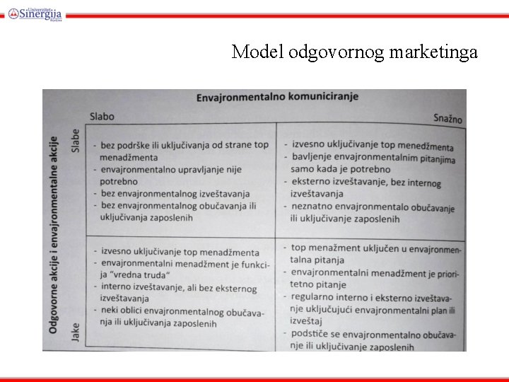 Model odgovornog marketinga 