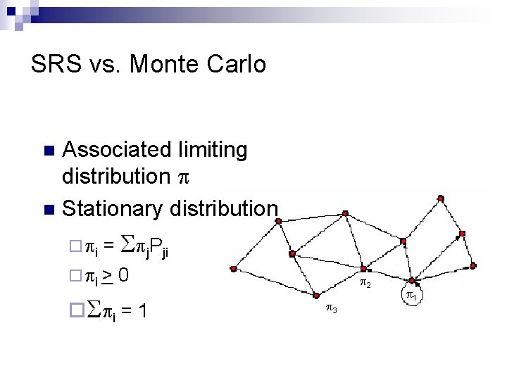 SRS vs. Monte Carlo Associated limiting distribution p n Stationary distribution n = Spj.