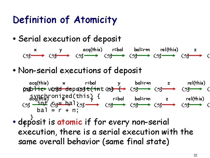 Definition of Atomicity Serial execution of deposit x y acq(this) r=bal bal=r+n rel(this) z