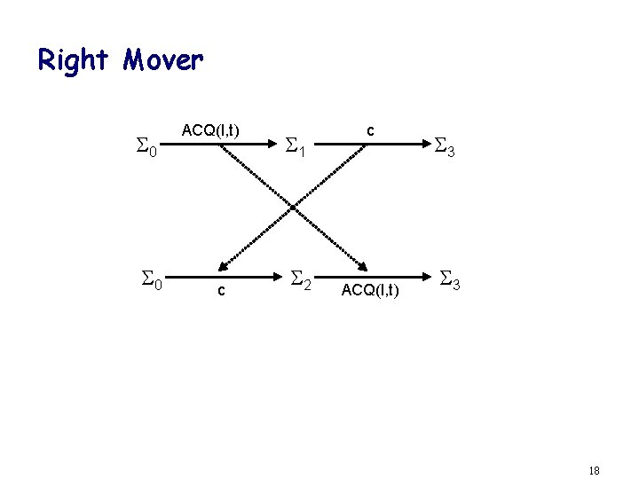 Right Mover 0 0 ACQ(l, t) c 1 2 c ACQ(l, t) 3 3