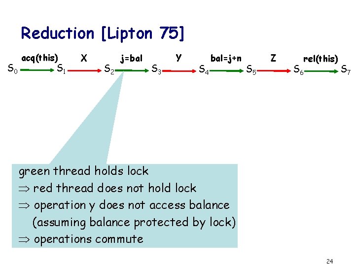 Reduction [Lipton 75] S 0 acq(this) S 1 X S 2 j=bal S 3