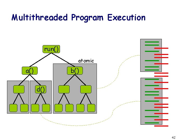 Multithreaded Program Execution run() atomic a() b() d() 42 