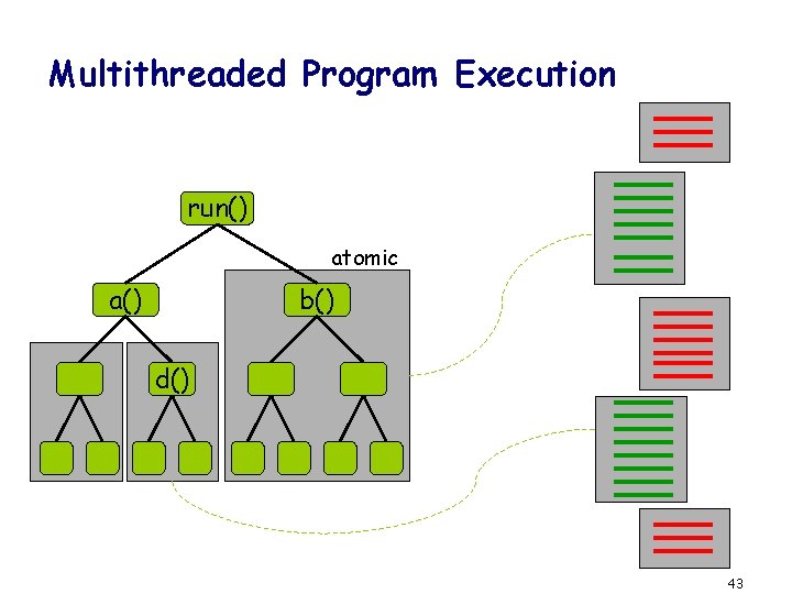 Multithreaded Program Execution run() atomic a() b() d() 43 