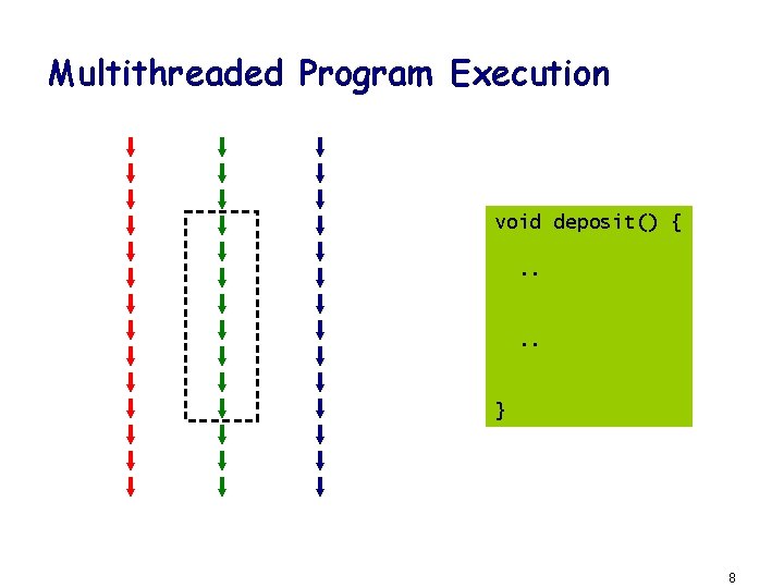 Multithreaded Program Execution void deposit() {. . } 8 