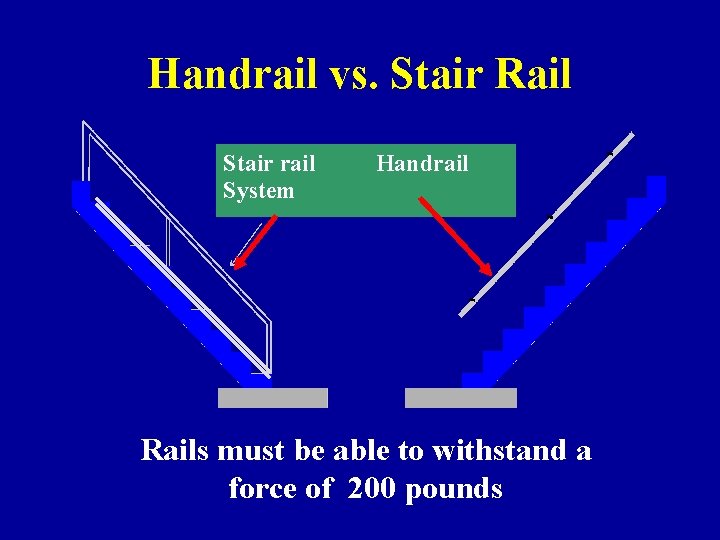 Handrail vs. Stair Rail Stair rail System Handrail Rails must be able to withstand