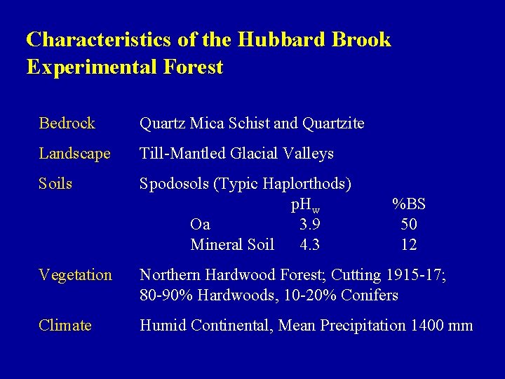 Characteristics of the Hubbard Brook Experimental Forest Bedrock Quartz Mica Schist and Quartzite Landscape