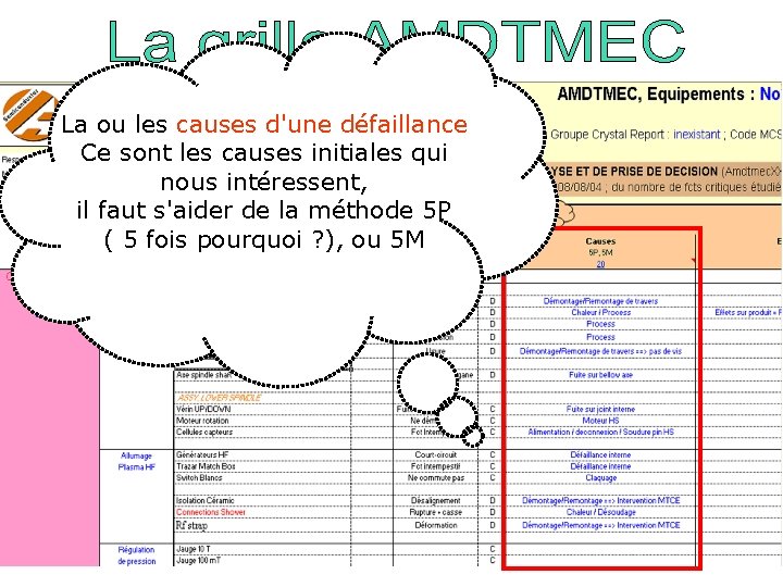 La ou les causes d'une défaillance Ce sont les causes initiales qui nous intéressent,