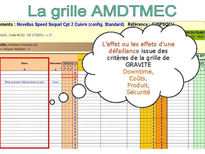 L'effet ou les effets d'une défaillance issue des critères de la grille de GRAVITE