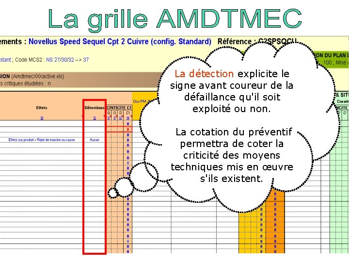 La détection explicite le signe avant coureur de la défaillance qu'il soit exploité ou