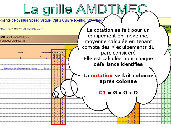 La cotation se fait pour un équipement en moyenne, moyenne calculée en tenant compte