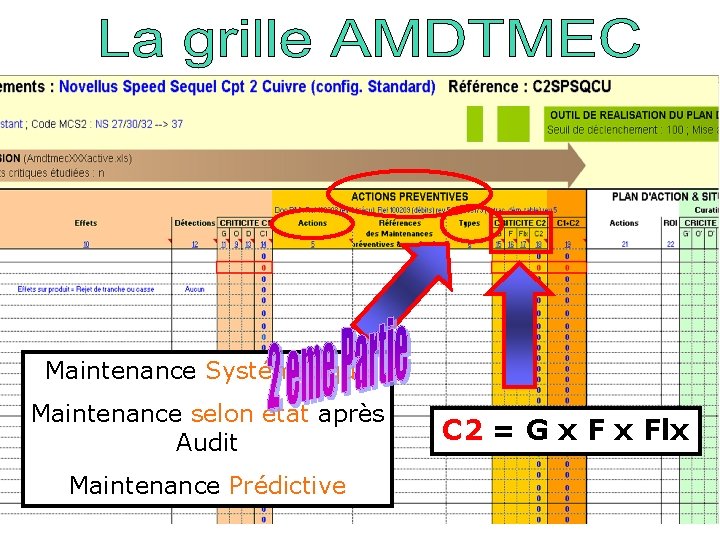 Maintenance Systématique Maintenance selon état après Audit Maintenance Prédictive C 2 = G x