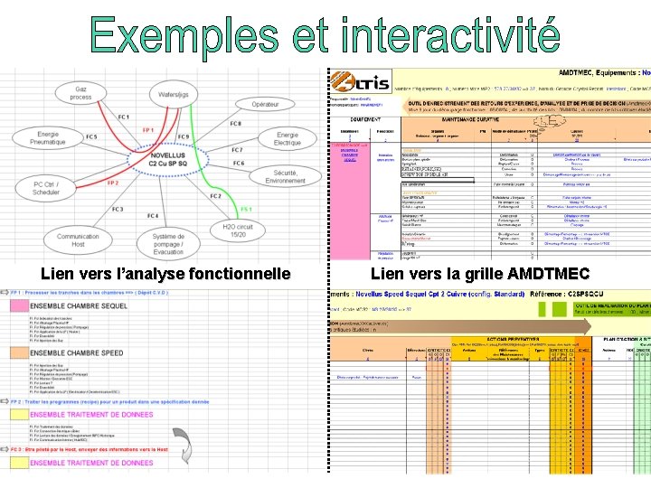 Lien vers l’analyse fonctionnelle Lien vers la grille AMDTMEC 