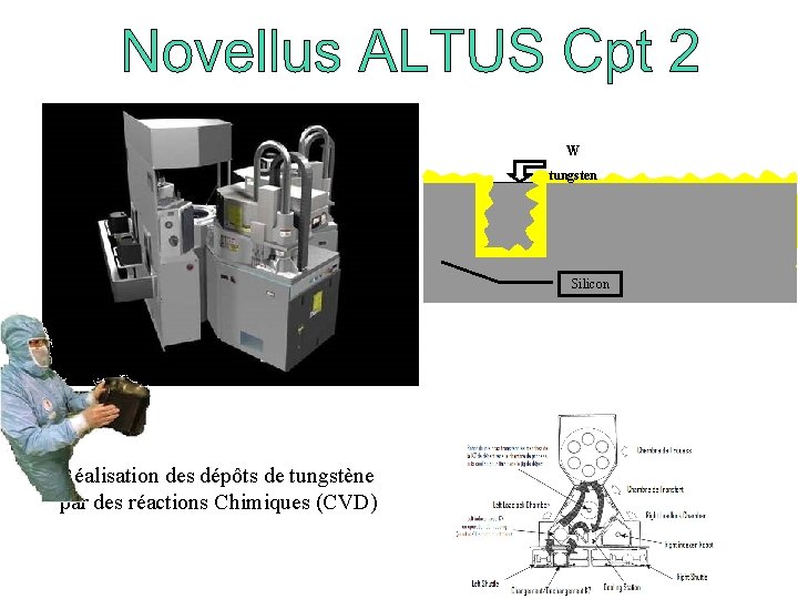 W tungsten Silicon • Réalisation des dépôts de tungstène par des réactions Chimiques (CVD)