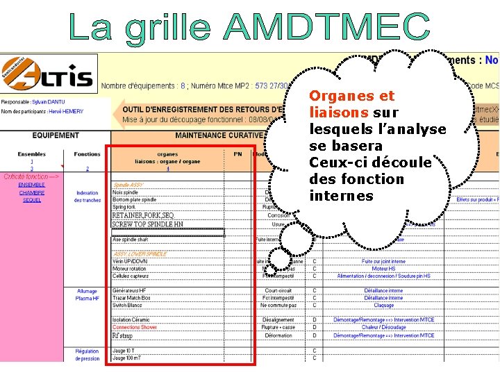 Organes et liaisons sur lesquels l’analyse se basera Ceux-ci découle des fonction internes 