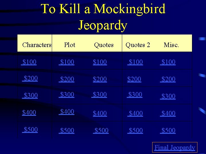 To Kill a Mockingbird Jeopardy Characters Plot Quotes 2 Misc. $100 $100 $200 $200