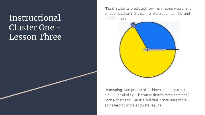 Instructional Cluster One Lesson Three Task: Students predicted how many spins would land on