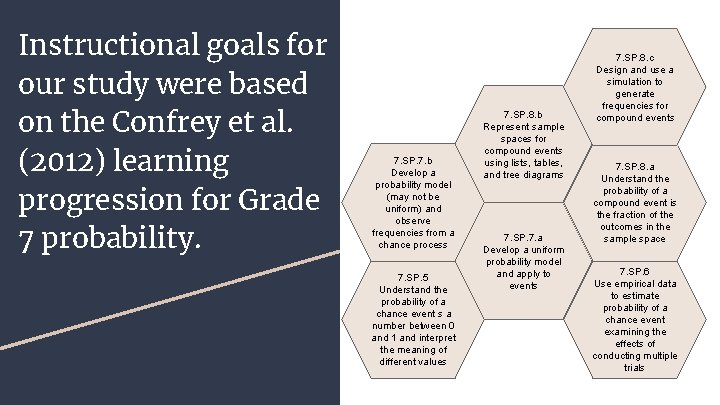 Instructional goals for Curricular Framework our study were based on the Confrey et al.