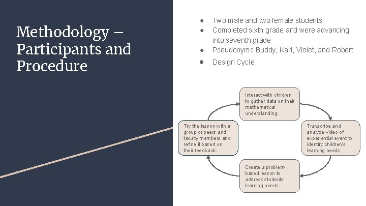 Methodology – Participants and Procedure ● ● ● Two male and two female students