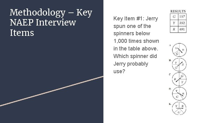 Methodology – Key NAEP Interview Items Key Item #1: Jerry spun one of the