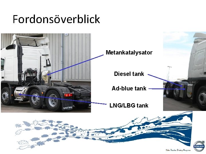 Fordonsöverblick Metankatalysator Diesel tank Ad-blue tank LNG/LBG tank 