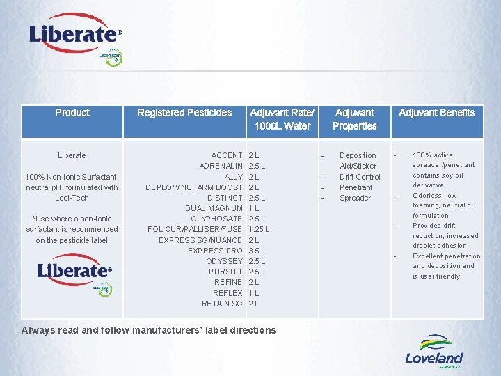 Product Liberate 100% Non-Ionic Surfactant, neutral p. H, formulated with Leci-Tech *Use where a Product Liberate 100% Non-Ionic Surfactant, neutral p. H, formulated with Leci-Tech *Use where a