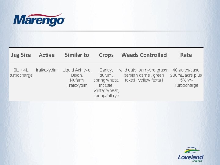 Jug Size Active 8 L + 4 L tralkoxydim turbocharge Similar to Crops Weeds Jug Size Active 8 L + 4 L tralkoxydim turbocharge Similar to Crops Weeds