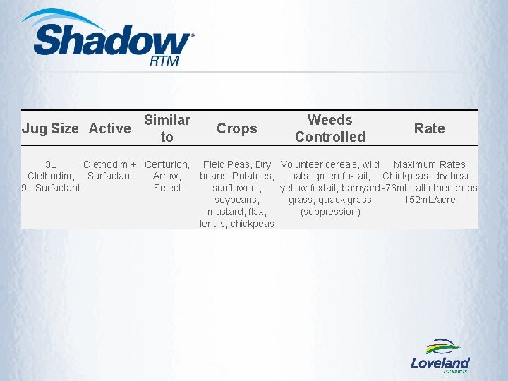 Jug Size Active Similar to 3 L Clethodim + Centurion, Clethodim, Surfactant Arrow, 9 Jug Size Active Similar to 3 L Clethodim + Centurion, Clethodim, Surfactant Arrow, 9