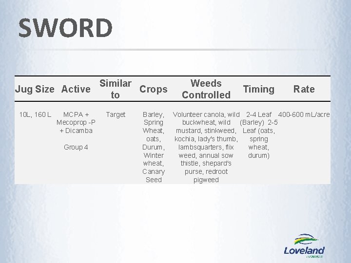 SWORD Jug Size Active 10 L, 160 L MCPA + Mecoprop -P + Dicamba SWORD Jug Size Active 10 L, 160 L MCPA + Mecoprop -P + Dicamba
