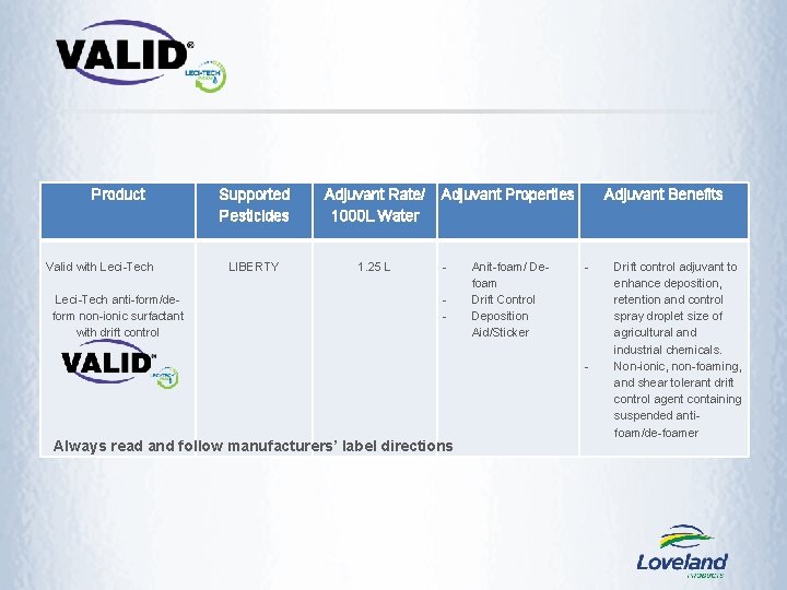 Product Valid with Leci-Tech anti-form/deform non-ionic surfactant with drift control Supported Pesticides Adjuvant Rate/ Product Valid with Leci-Tech anti-form/deform non-ionic surfactant with drift control Supported Pesticides Adjuvant Rate/