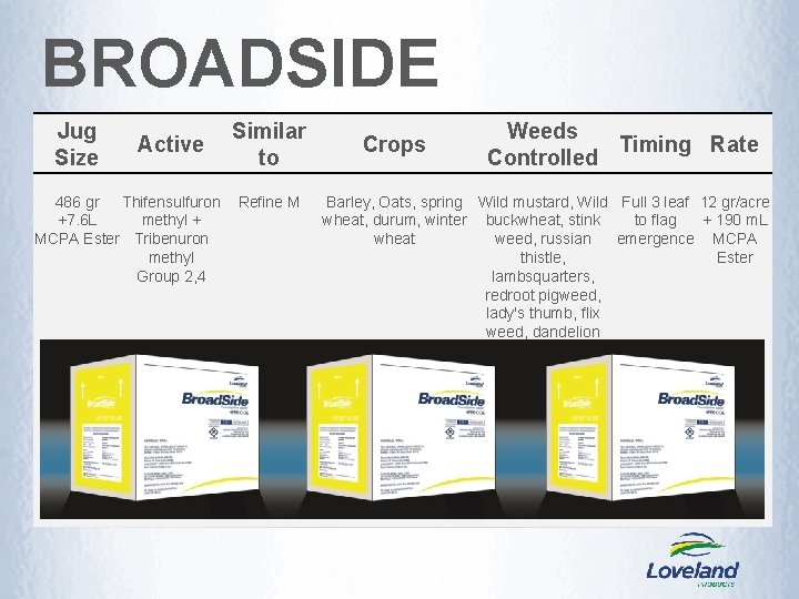 BROADSIDE Jug Size Active 486 gr Thifensulfuron +7. 6 L methyl + MCPA Ester BROADSIDE Jug Size Active 486 gr Thifensulfuron +7. 6 L methyl + MCPA Ester