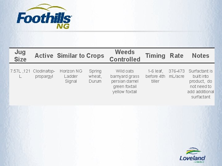 Jug Size Active Similar to Crops 7. 57 L , 121 Clodinafop. L propargyl Jug Size Active Similar to Crops 7. 57 L , 121 Clodinafop. L propargyl