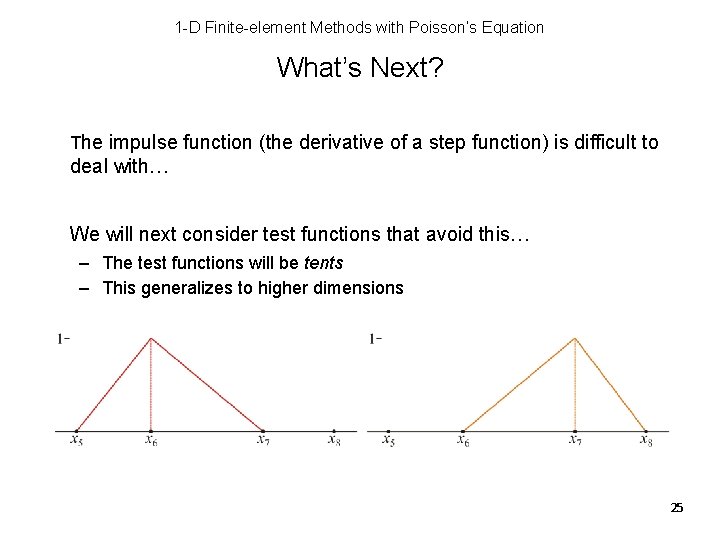 1 -D Finite-element Methods with Poisson’s Equation What’s Next? The impulse function (the derivative