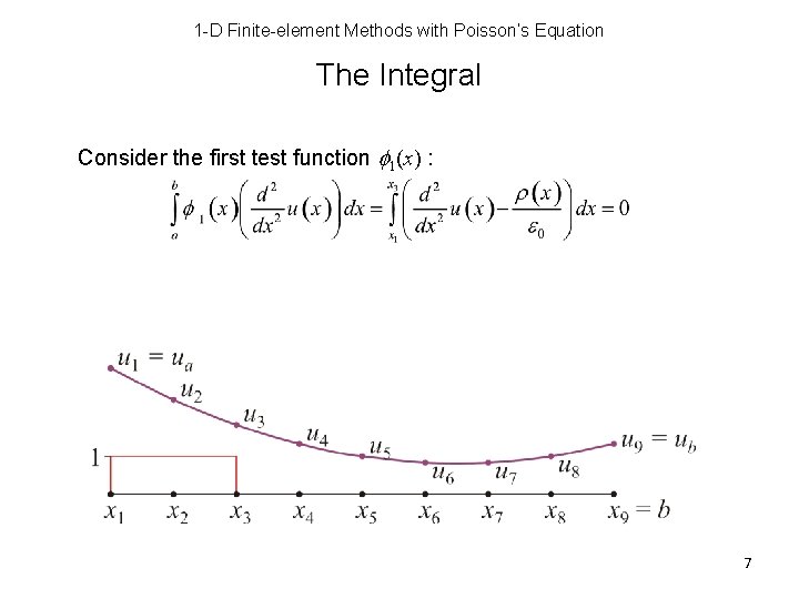 1 -D Finite-element Methods with Poisson’s Equation The Integral Consider the first test function