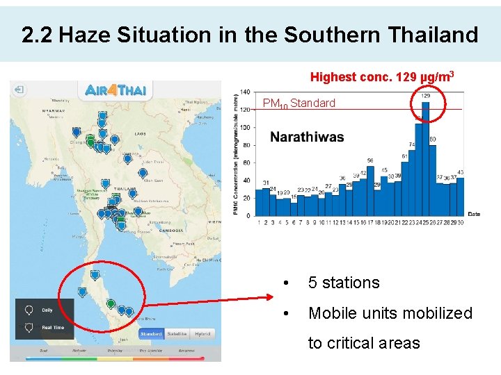 2. 2 Haze Situation in the Southern Thailand Highest conc. 129 µg/m 3 PM