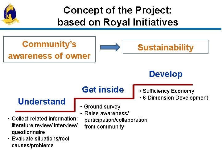 Concept of the Project: based on Royal Initiatives Community’s awareness of owner Sustainability Develop