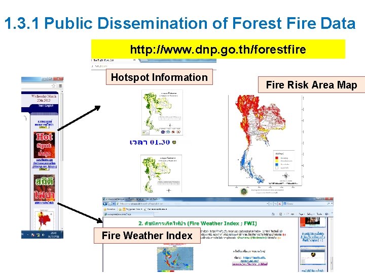 1. 3. 1 Public Dissemination of Forest Fire Data http: //www. dnp. go. th/forestfire