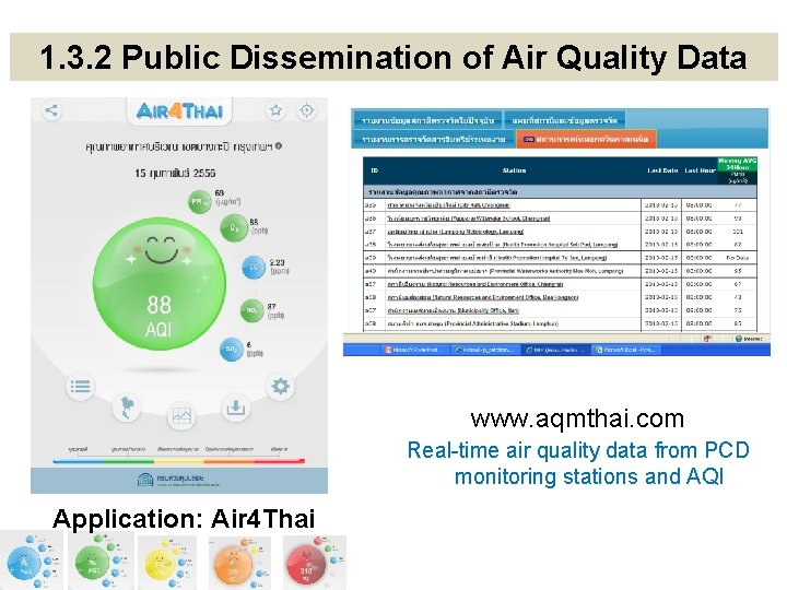 1. 3. 2 Public Dissemination of Air Quality Data www. aqmthai. com Real-time air