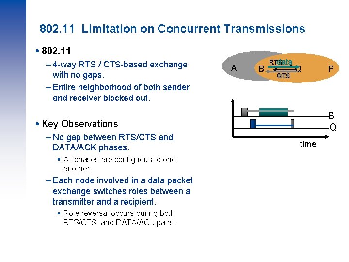 802. 11 Limitation on Concurrent Transmissions 802. 11 – 4 -way RTS / CTS-based