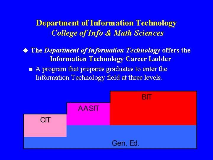 Department of Information Technology College of Info & Math Sciences u The Department of