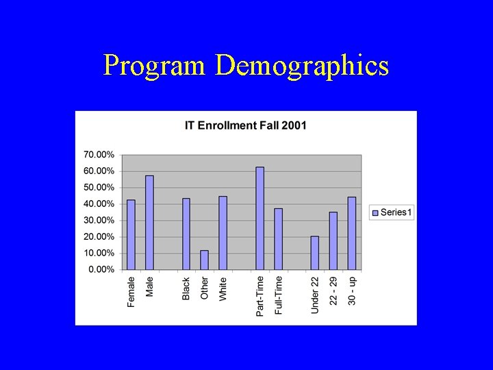 Program Demographics 