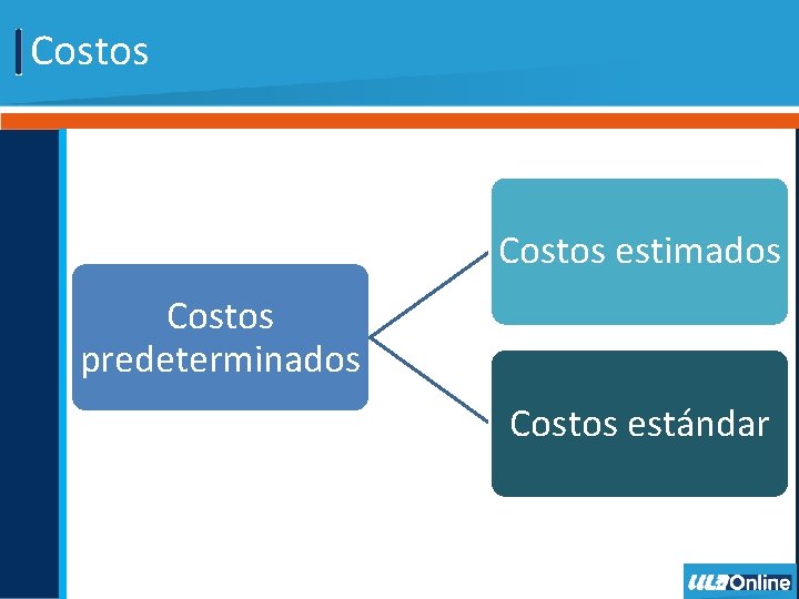 Costos estimados Costos predeterminados Costos estándar Costos estimados Costos predeterminados Costos estándar