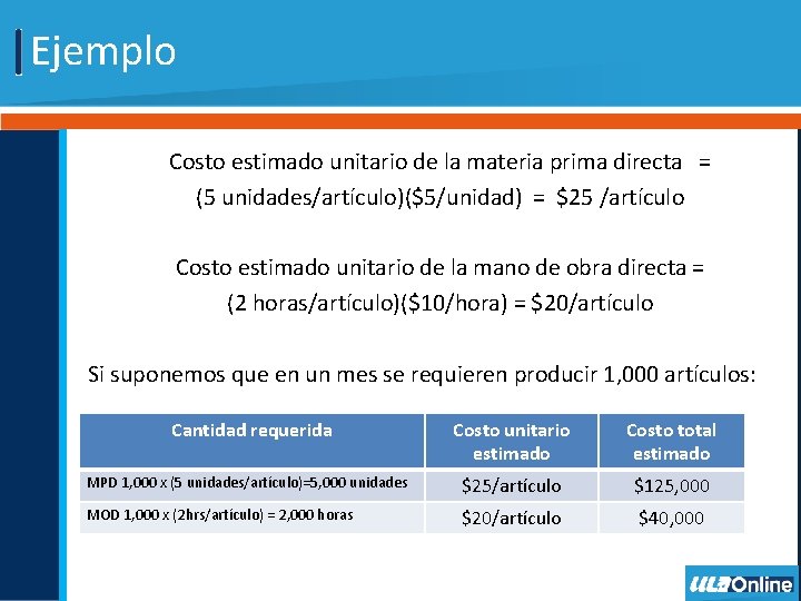 Ejemplo Costo estimado unitario de la materia prima directa = (5 unidades/artículo)($5/unidad) = $25 Ejemplo Costo estimado unitario de la materia prima directa = (5 unidades/artículo)($5/unidad) = $25