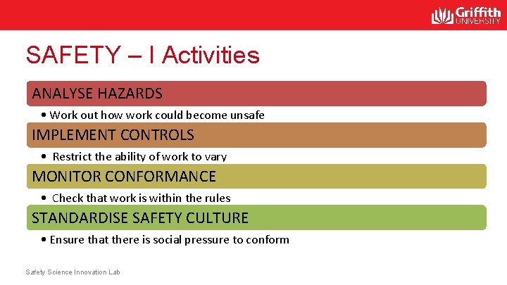 SAFETY – I Activities ANALYSE HAZARDS • Work out how work could become unsafe SAFETY – I Activities ANALYSE HAZARDS • Work out how work could become unsafe