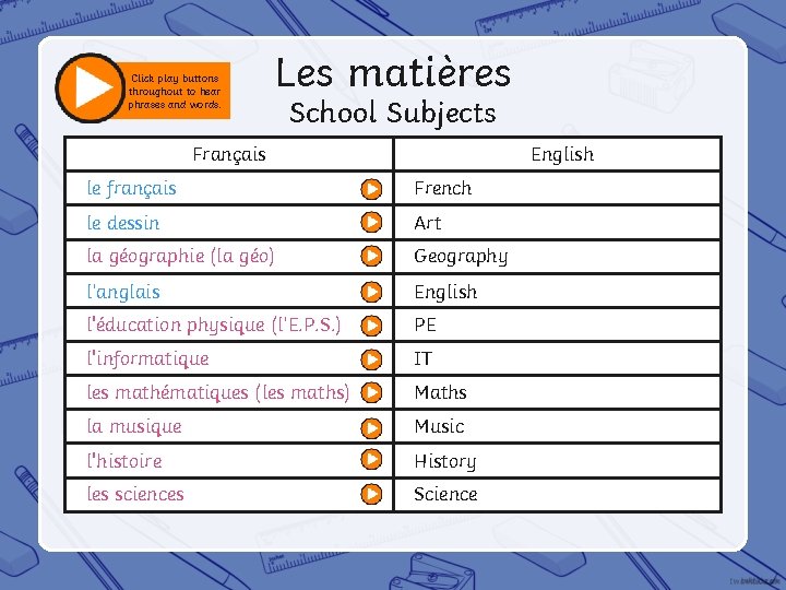 Click play buttons throughout to hear phrases and words. Les matières School Subjects Français Click play buttons throughout to hear phrases and words. Les matières School Subjects Français
