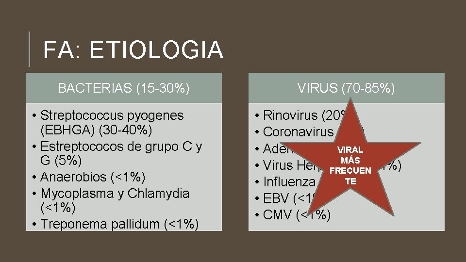 FA: ETIOLOGIA BACTERIAS (15 -30%) • Streptococcus pyogenes (EBHGA) (30 -40%) • Estreptococos de
