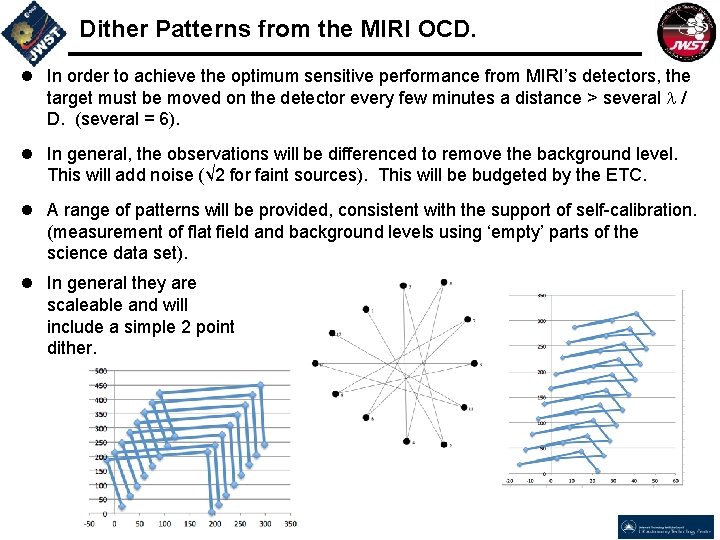 Dither Patterns from the MIRI OCD. l In order to achieve the optimum sensitive