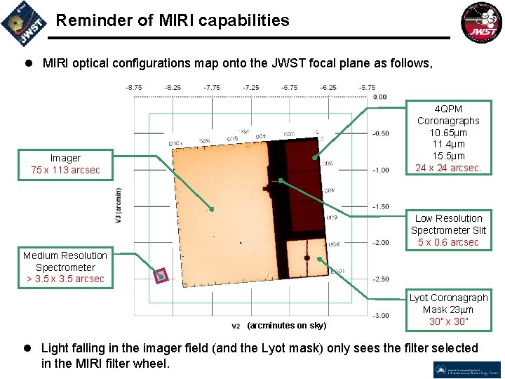 Reminder of MIRI capabilities l MIRI optical configurations map onto the JWST focal plane