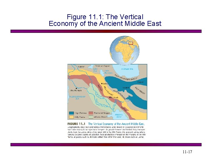 Figure 11. 1: The Vertical Economy of the Ancient Middle East 11 -17 