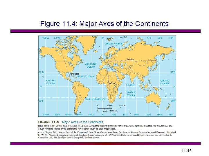 Figure 11. 4: Major Axes of the Continents 11 -45 