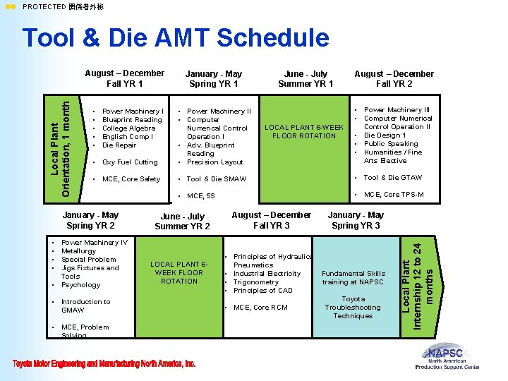 PROTECTED 関係者外秘 Tool & Die AMT Schedule August – December Fall YR 1 January